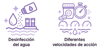Caracter&iacute;sticas de cloros para piscinas